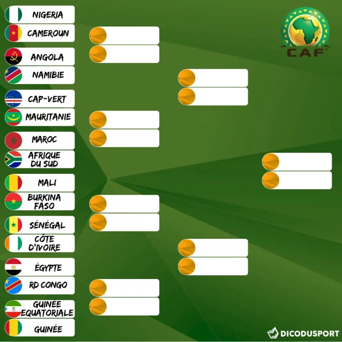 Huitièmes de finale Can 2023 : un air de matchs de finale