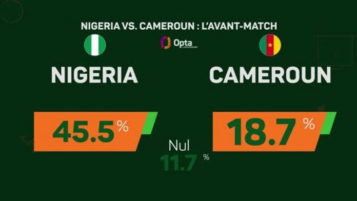 Cameroun-Nigeria : Les chances de qualification