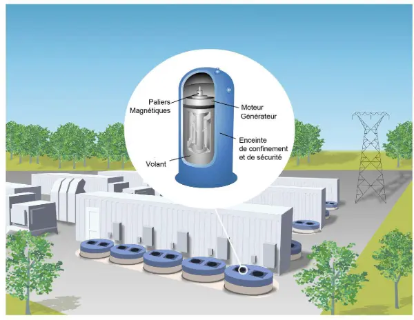 Le Royaume-Uni mise sur les volants d’inertie pour sécuriser son réseau électrique