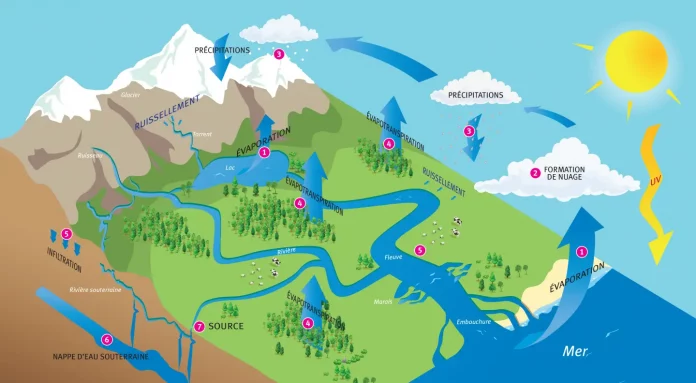 Le cycle de l’eau « de plus en plus perturbé et extrême », alerte l’ONU